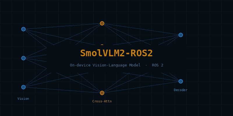 SmolVLM2-ROS2